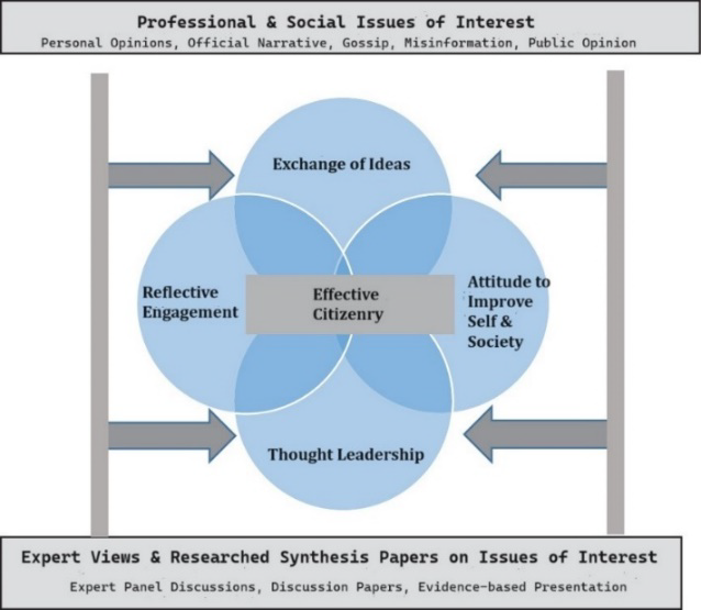 Professional and Social Dialogues conceptual framework