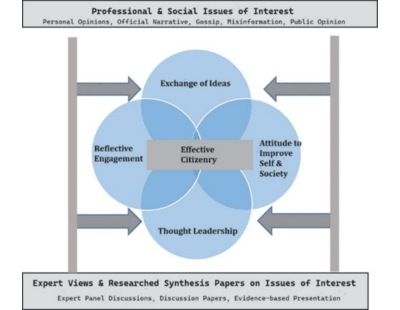 Conceptual framework visual used during the roundtable